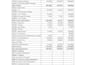 clean,format ,merge,split excel data
